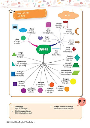 Sách Mind Map English Vocabulary - Từ Vựng Tiếng Anh Qua Sơ Đồ Tư Duy