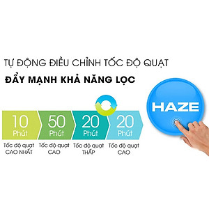Máy lọc không khí Sharp FP-J60E-W (38W) - Hàng chính hãng