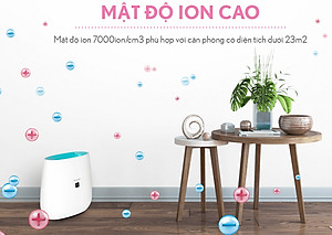 Máy Lọc Không Khí Sharp FP-J30E-A (50W)- Hàng chính hãng