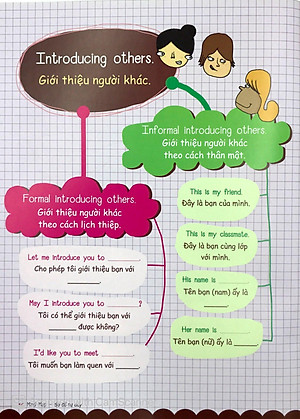 Sách Mind Map - Sơ Đồ Tư Duy - Các Mẫu Câu Tiếng Anh Thông Dụng