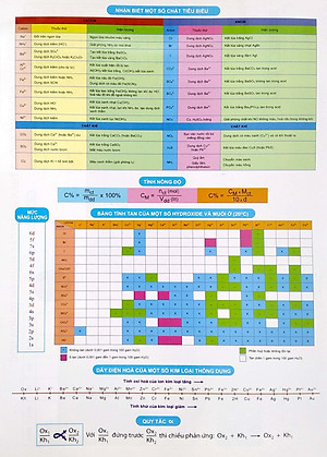 Bảng Hệ Thống Tuần Hoàn Các Nguyên Tố Hóa Học