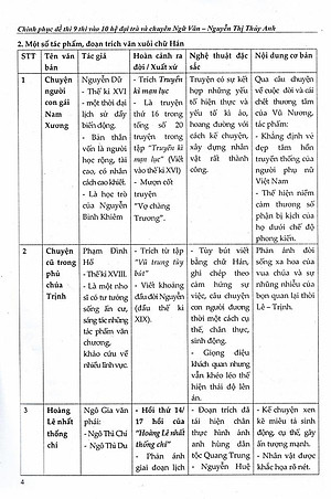 Sách Chinh Phục Đề Thi Lớp 9 Vào Lớp 10 Hệ Đại Trà Và Chuyên Ngữ Văn