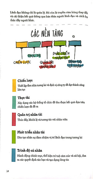 Sách MBA Bằng Hình - The Usual MBA