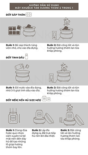 Máy khuếch tán hương thơm 2 trong 1 Yankee Candle - Midas