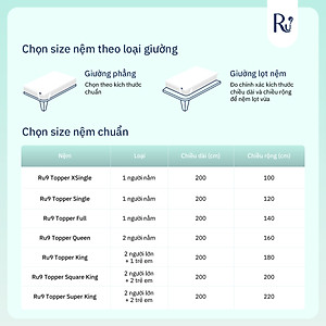 Nệm Foam Topper Ru9 Cao Cấp | 2 Lớp Foam Giúp Nâng Đỡ và Êm Ái | Dễ Dàng Di Chuyển | 7 Kích Thước