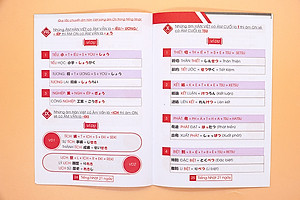 Combo Hack Não 2136 Kanji Trong Tiếng Nhật Tập 1+2 - Hướng Dẫn Ghi Nhớ Nhanh Kanji Theo Câu Chuyện Thú Vị