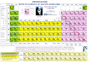 Cẩm Nang Sử Dụng Bảng Tuần Hoàn Các Nguyên Tố Hóa Học (Tái Bản 2022)