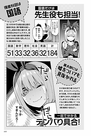 五等分の花嫁 キャラクターブック 四葉 (KCデラックス)