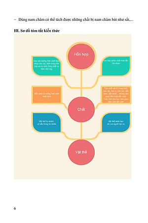 TUYỂN CHỌN NHỮNG BÀI TOÁN HAY KHÓ LẠ BỒI DƯỠNG HỌC SINH GIỎI HÓA HỌC 8