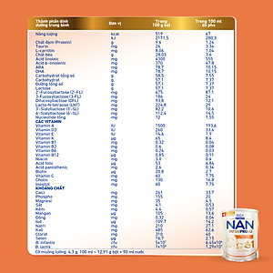 Sữa bột NAN INFINIPRO A2 1 với công thức đầu tiên chứa đạm A2, 6HMO & Lợi khuẩn kép nhập khẩu Thụy Sĩ - Hộp 400g (0 - 12 tháng)