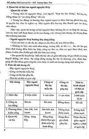 Sách Bồi Dưỡng Học Sinh Giỏi Lịch Sử 10