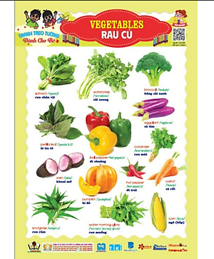 Sách - Bộ tranh treo tường song ngữ 10 chủ đề rõ nét cho bé học thế giới xung quanh - HA