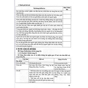 Sách - Hướng Dẫn Học Và Làm Bài Làm Văn Ngữ Văn Lớp 8 - Tập 2 -  Bám Sát SGK Kết Nối Tri Thức Với Cuộc Sống - Hồng Ân