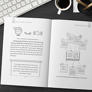 Marketing Bán Lẻ Đa Kênh - 9 Bí Quyết Tiếp Thị Tinh Gọn Tạo Ngay Dòng Tiền