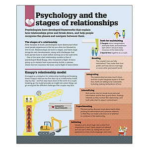 Sách How Psychology Works