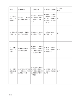Tiếng Nhật Cho Mọi Người - Sơ Cấp 2 - Tiếng Nhật Tại Hiện Trường Làm Việc - Phần Ứng Dụng