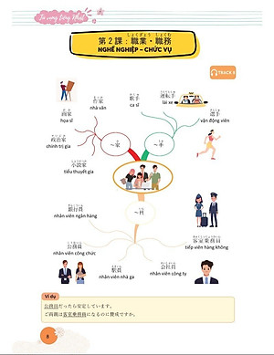 Mindmap Từ vựng tiếng Nhật - Học từ vựng tiếng Nhật qua sơ đồ tư duy