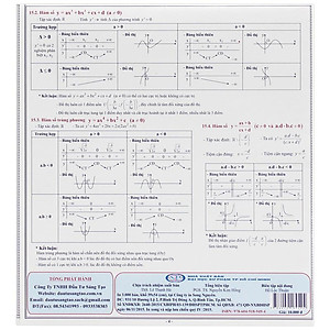 Tóm Tắt Kiến Thức Toán 10-11-12 - Đại Số - Giải Tích