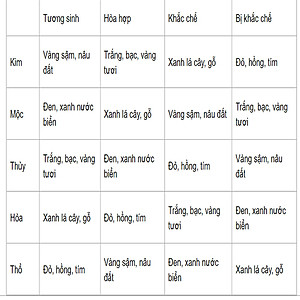 Vòng tay mắt cọp xanh vàng đỏ 16 ly, vòng tay chuỗi đá thạch anh