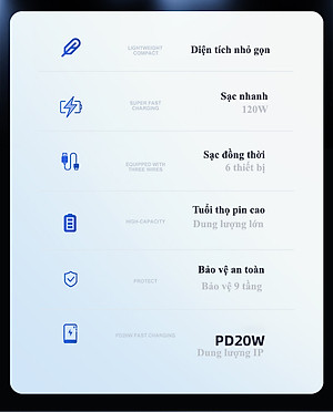 Sạc Dự Phòng trong suốt 30000mAh - sạc siêu nhanh, tích hợp 4 cáp, 2 cổng usb, sạc cùng lúc nhiều điện thoại - Hàng chính hãng