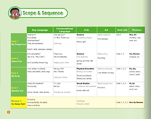 Little Hands Student Book 2