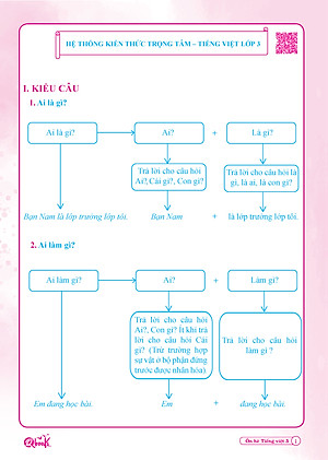 Ôn Hè Tiếng Việt 3 (dành cho học sinh lớp 3 lên lớp 4)