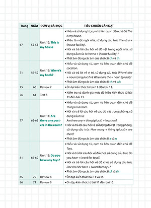 Sách 99 Ngày Em Giỏi Tiếng Anh Lớp 3