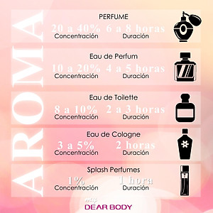 Body Mist DEAR BODY 270ml - Dòng Thượng Hạng - Xịt Thơm Toàn Thân Hương Thơm Sang Chảnh - Tinh Tế - Nam Tính - Quyến Rũ - Hấp Dẫn Đối Phương