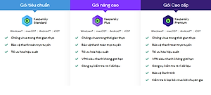 Phần mềm bảo vệ máy tính Kaspersky Standard | Bản quyền chính hãng 365 ngày - Hàng Chính Hãng