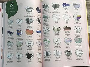 Make Your Chinese Map - Bản đồ tư duy từ vựng Tiếng Trung theo chủ đề