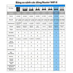 Bộ Phát Router Wifi TP-Link Archer AX10 Gigabit - Wifi 6 Chuẩn AX1500 - HÀNG CHÍNH HÃNG