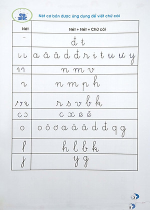 Vở Ô Ly Có Chữ Mẫu Luyện Viết Chữ Đẹp - Chữ Viết Thường - Tập 2 (Tái Bản)