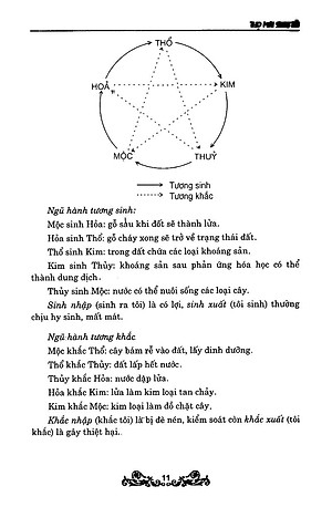 Sách Thọ Mai Sinh Tử (Tái Bản)