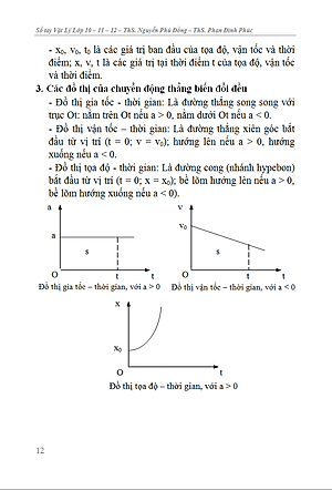 Sổ Tay Vật Lí Trung Học Phổ Thông (Lớp 10 - 11 - 12)