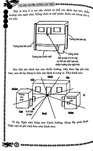 Tự Xem Huyền Không Phi Tinh (2022)
