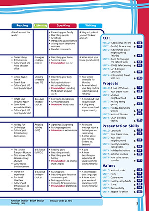 Tiếng Anh 6 Right On - Student's Book (Sách học sinh)