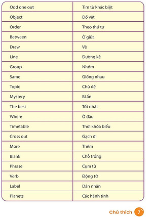 Sách Quick Quick Học Nhanh Toàn Diện Từ Vựng Tiếng Anh Theo Chủ Đề Lớp 3 (Tái Bản)