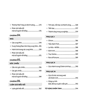 Chiêm Tinh Học Cơ Bản - Luận Giải Cuộc Đời Qua Biểu Đồ Chiêm Tinh