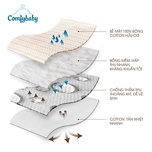 Tấm lót chống thấm cho bé thay tã 4 lớp vải sợi tre Bamboo cao cấp  kháng khuẩn và thoáng khí Comfybaby PAD