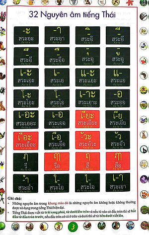 Tập Viết Tiếng Thái - Nguyên Âm Và Số