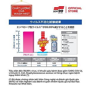 Chai Xịt Vệ Sinh Và Khử Mùi Nội Thất Ô Tô Đa Năng Wash Mist L-82 SOFT99 Japan 300ml