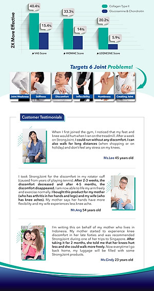 Viên Uống Bổ Sung Glucosamine Gấp Đôi, Cải Thiện Sụn, Khớp Giảm Nhức Mỏi Triệt Để US Clinicals StrongJoint Từ Mỹ - 80 Viên