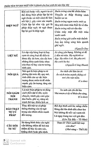 Sách Phân Tích Tư Duy Ngữ Văn Lớp 9