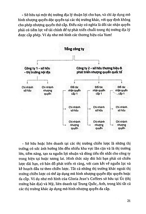Sách Nhượng Quyền Khỏi Nghiệp - Con Đường Ngắn Để Bước Ra Thế Giới (Tái Bản)