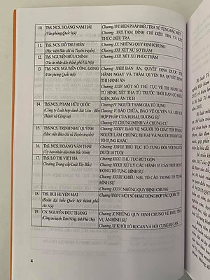 CHỈ DẪN TRA CỨU ÁP DỤNG BỘ LUẬT TỐ TỤNG HÌNH SỰ NĂM 2015