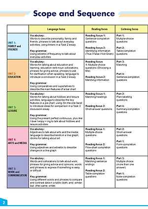 My IELTS Book 1A PREPARATION COURSE Student's & Workbook
