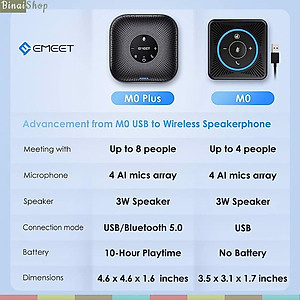 Emeet M0 Plus - Loa Kèm Micro Họp Trực Tuyến, VoiceIA 4.2, Bluetooth 5.0, Âm Thanh Full Duplex Cho Nhóm 8 Người - Hàng chính hãng