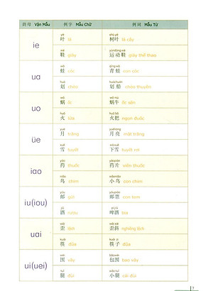 Sách 900 Câu Hán Ngữ (Tập 1)