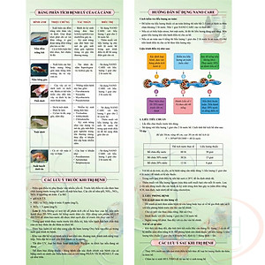 Trị nấm khuẩn Multibio Nano Care xử lý đốm trắng nhiễm khuẩn cá tép thủy sinh