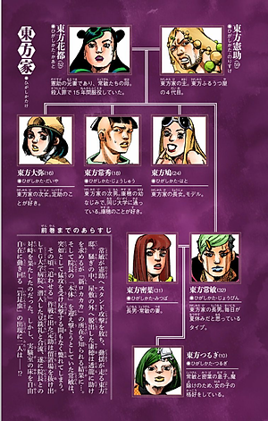 ジョジョリオン 15 - JOJORION